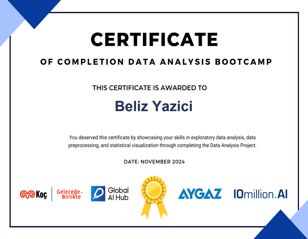 Data Analysis Certificate